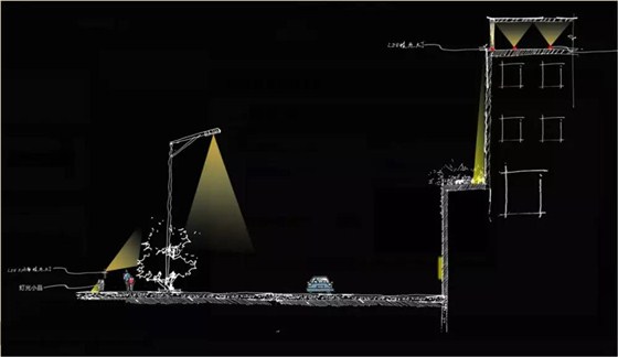 城市橫剖面示意圖