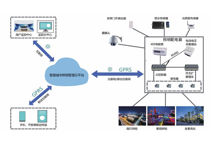 智能照明控制系統(tǒng)拓撲圖