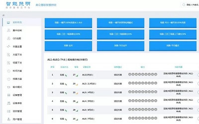 古建筑景觀亮化也可更智慧、更智能